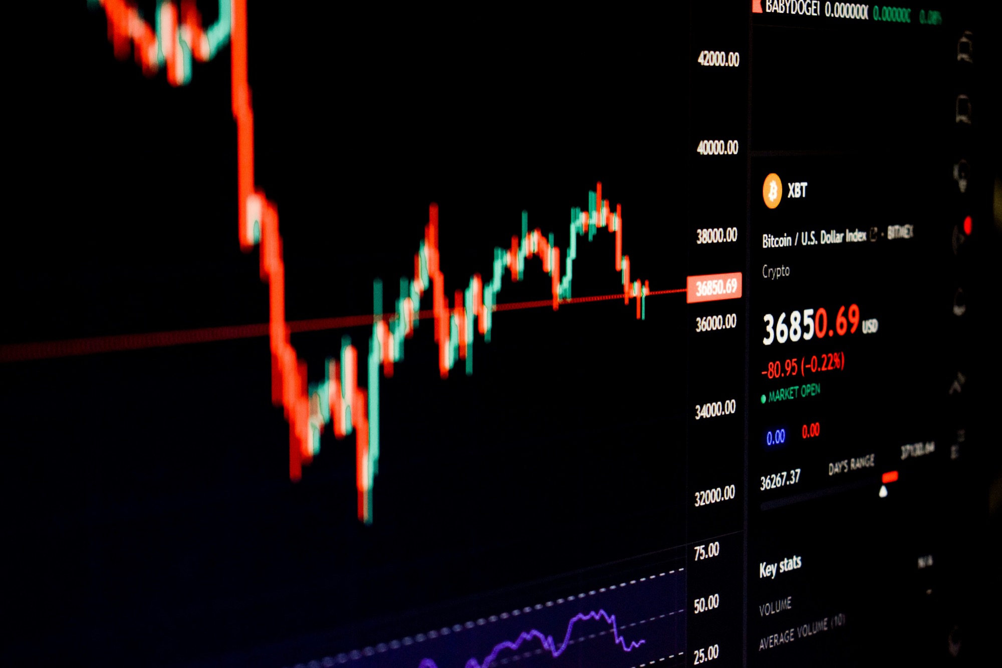 Trading floor with multiple monitors showing financial data