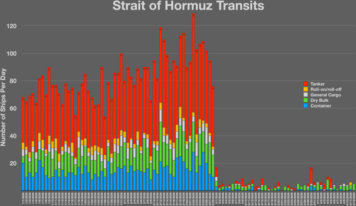 Strait of Hormuz shipping transit map
